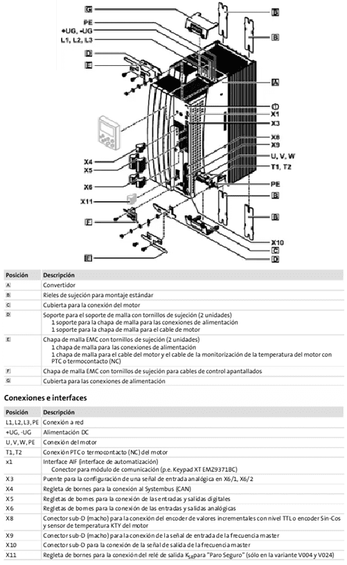 Convertidor de frecuencia LENZE EVF-9325-EV